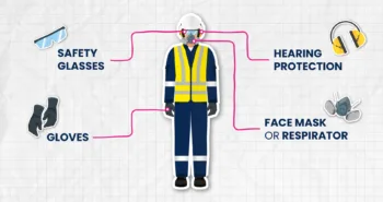 Abrasive Wheels Awareness