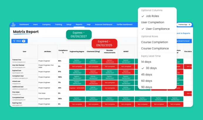Compliance matrix report
