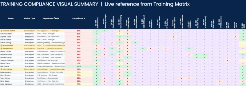 Dashboard matrix 1
